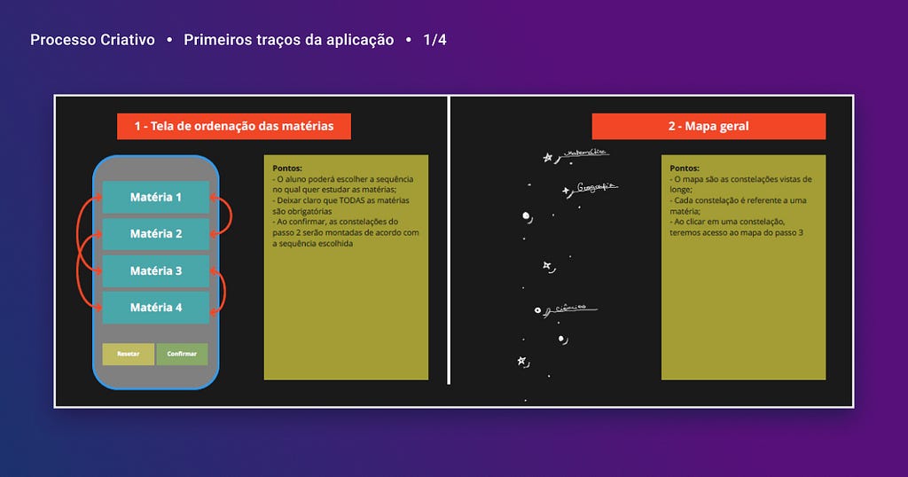 Rascunho de duas telas do projeto: o da esquerda mostra a possibilidade do aluno ordenar as materias conforme sua escolha, já o da direita é composto por um desenho vertical apenas composto por pontinhos brancos representando uma galáxia e algumas estrelas com nomes de matérias, é o esboço do mapa geral.