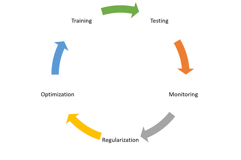 google analytics machine learning