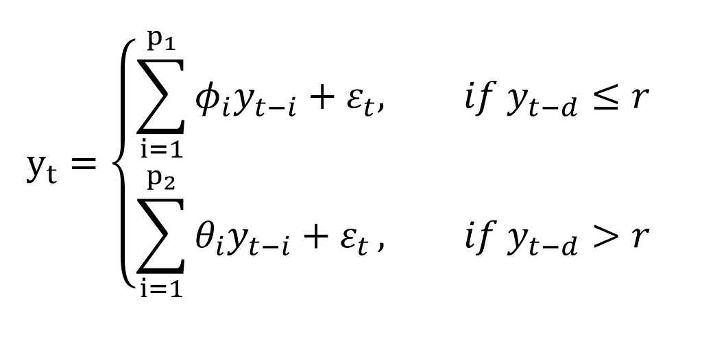 Generic equation for TAR model, graphics bu author