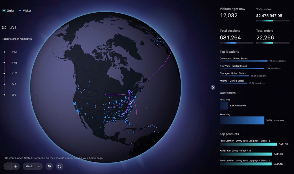 Custom themes in action on Live view 2021 data visualizations