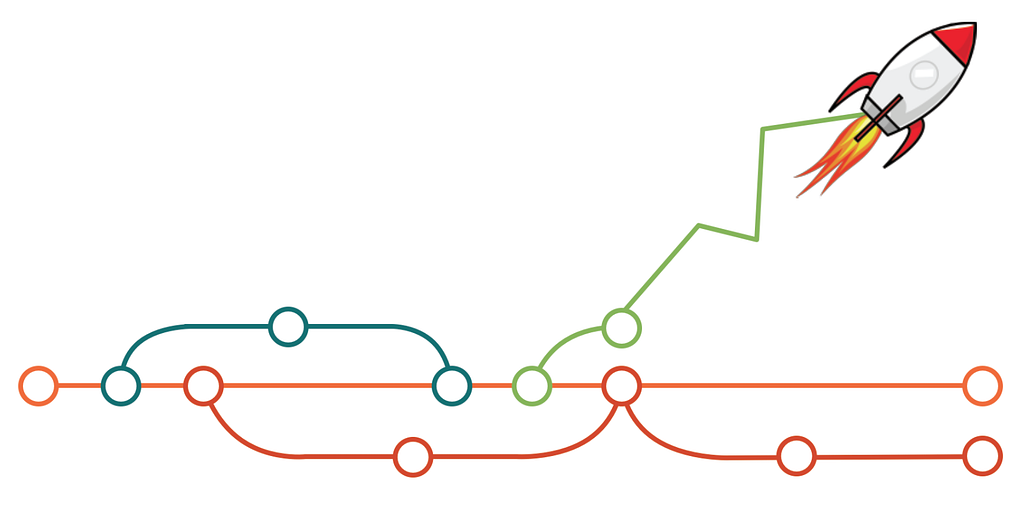 An image showing branching in git