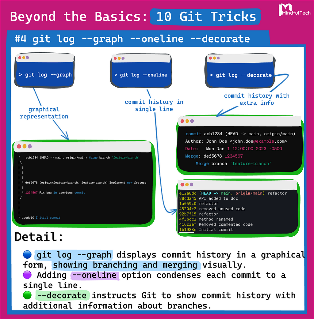 git log