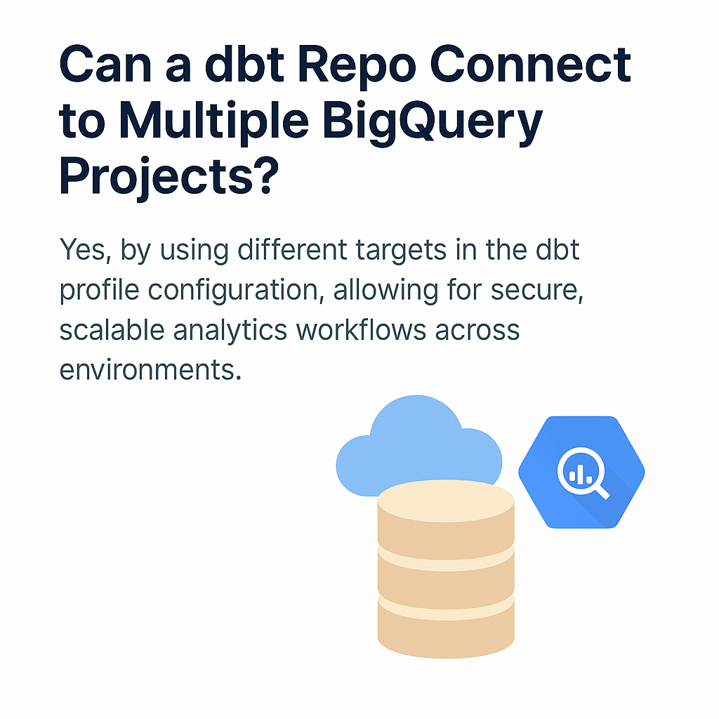 dbt with Multiple BigQuery Projects Explained