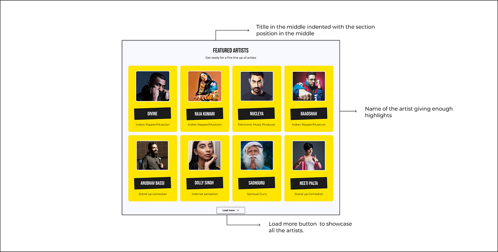 Final iteration- The finalised design