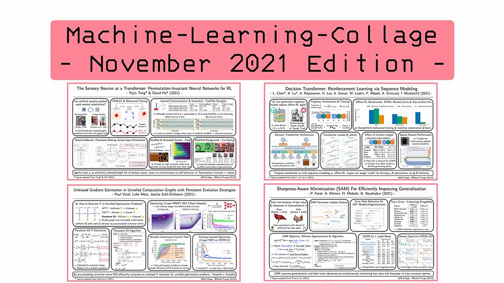 Four Deep Learning Papers to Read in December 2021