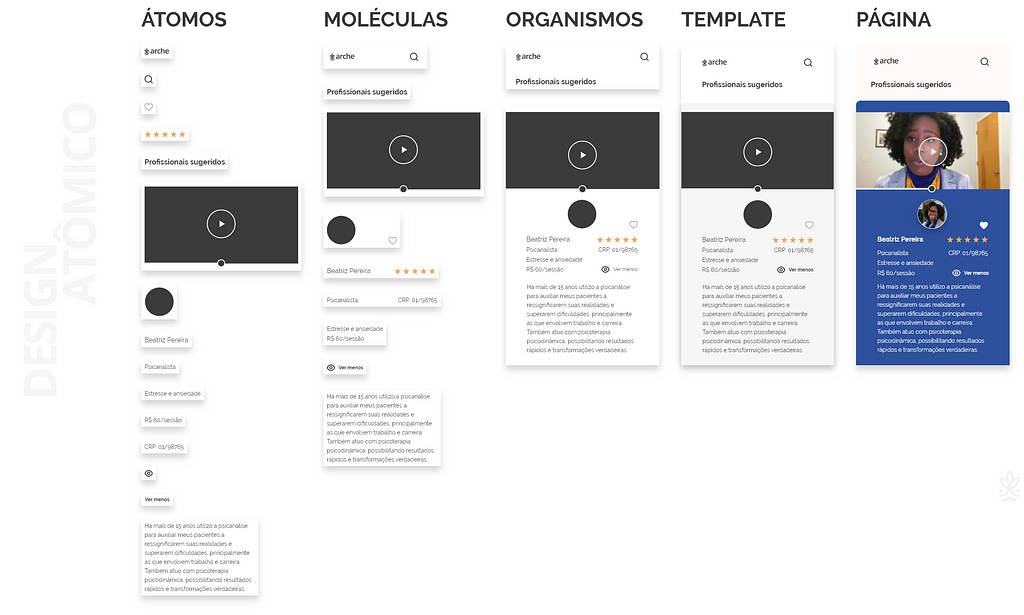 O design atômico consiste em agrupar os elementos de acordo com a forma como eles se complementam.