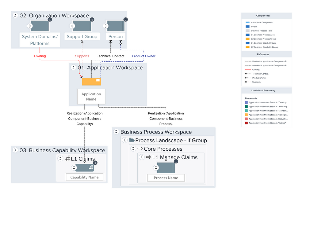 EA Knowledge Graph