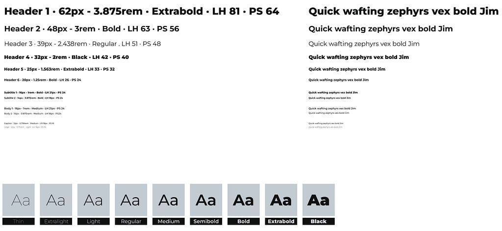 Examples of the typography sizes and weights, line heights and spacings.