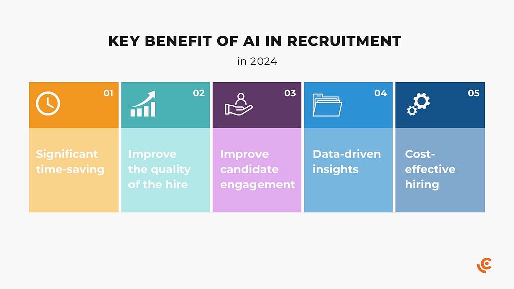Benefits of AI in recruitment by Clous