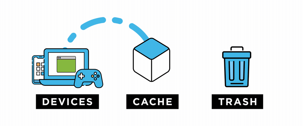Devices send signal to a box which expands called ‘Cache’. When it’s full a trash can lifts its lid to capture the signal.