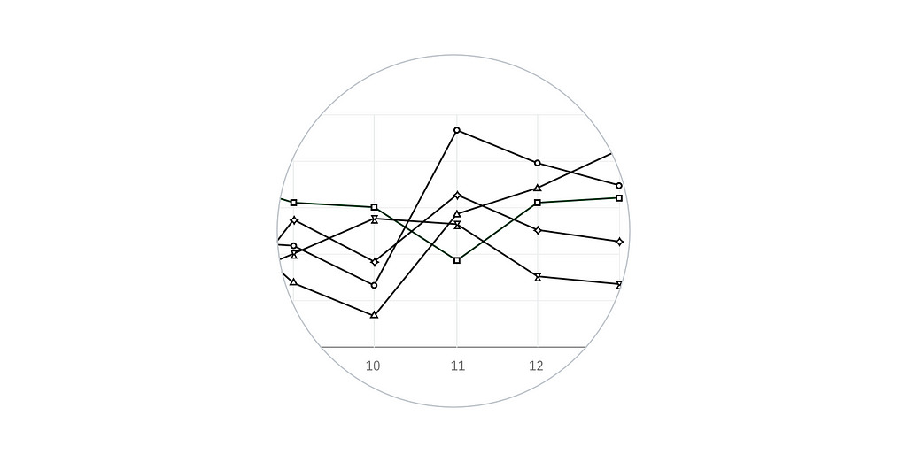 Close up on a black and white line chart using shapes for points of different categories