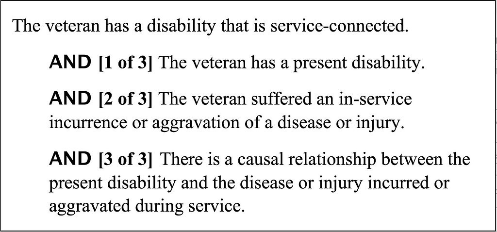 Graphic of a legal rule’s conclusion, along with three necessary and jointly sufficient rule conditions