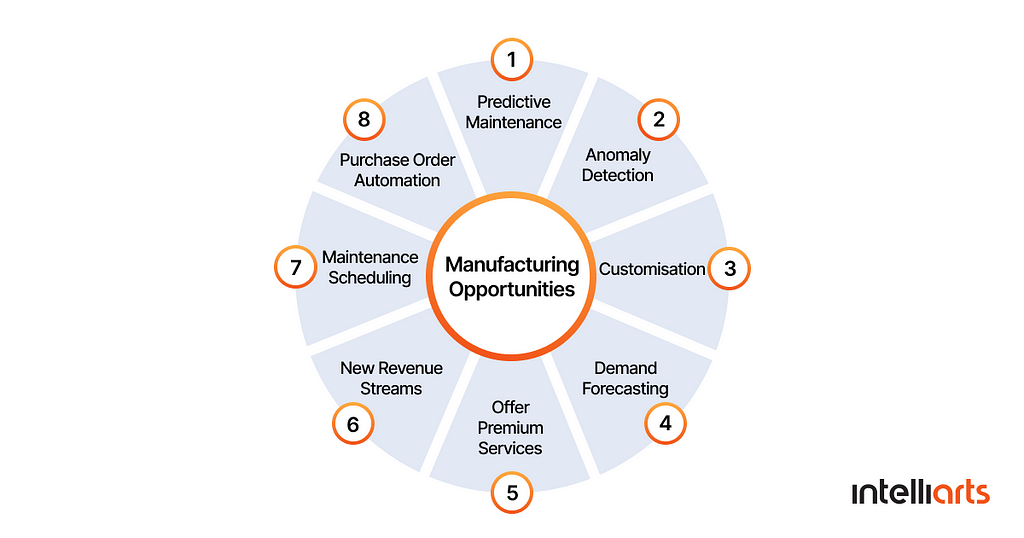 Big Data in Manufacturing industry