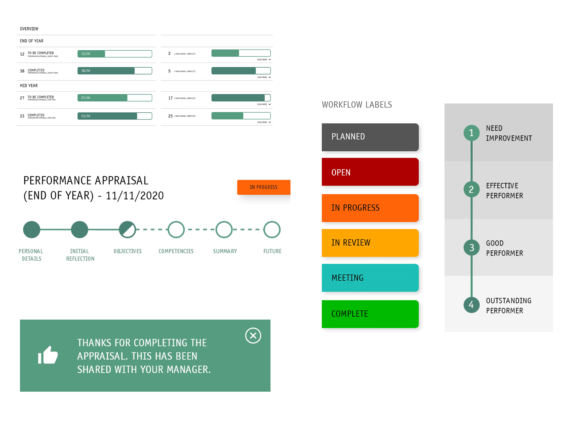 Early visual designs for digital appraisal form built in Drupal