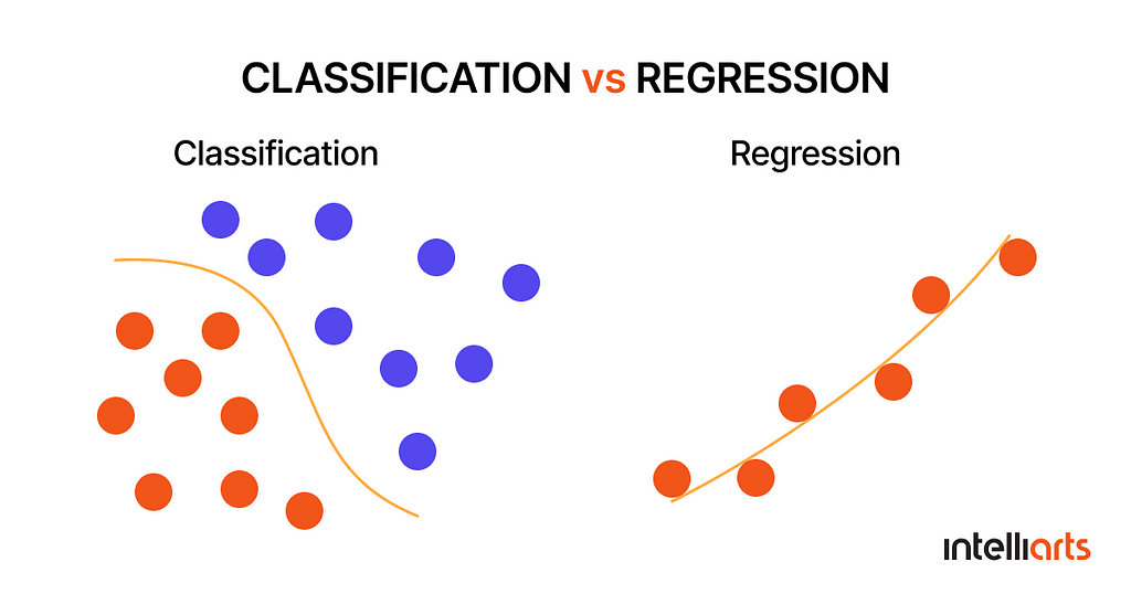 Classification or regression in machine learning