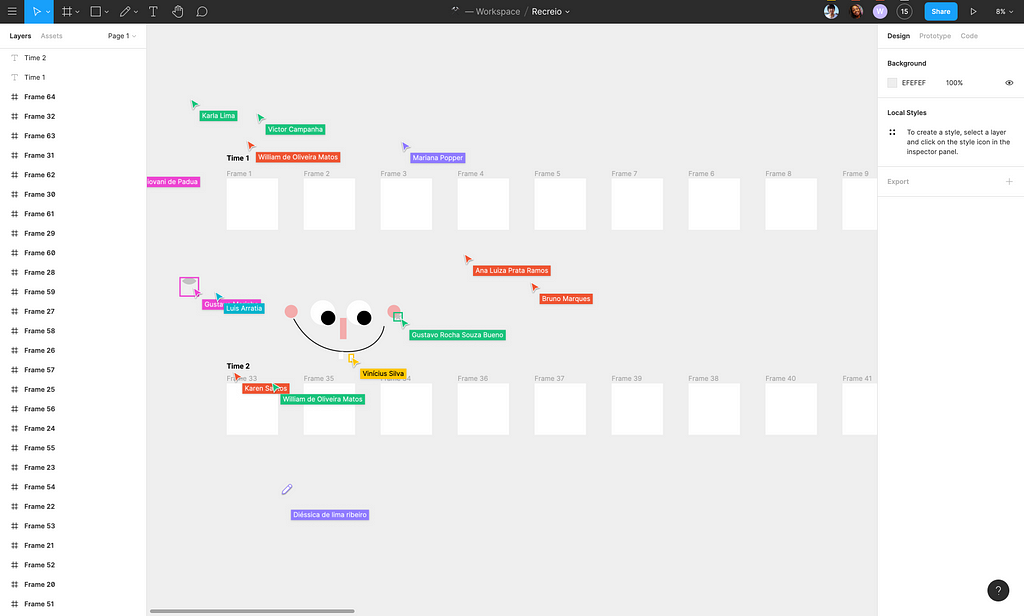 Interface gráfica do Figma sendo utilizando simultaneamente por 15 pessoas