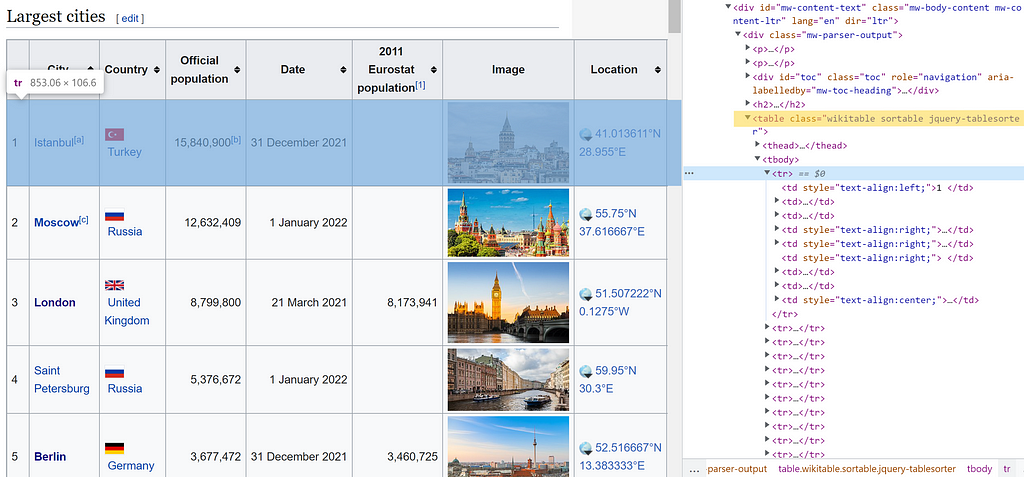 Screenshot of Wikipedia European cities list with open inspection panel highlighting relevant lines of code