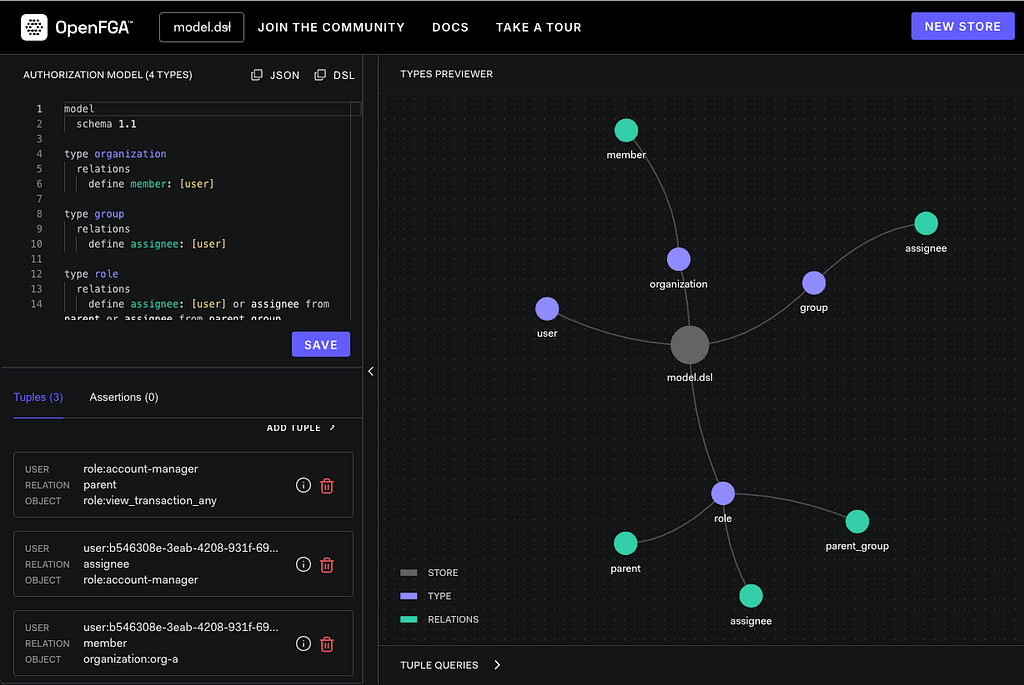 OpenFGA Workshop model