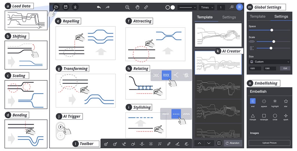 Image showing the interactions and interface of PlotThread