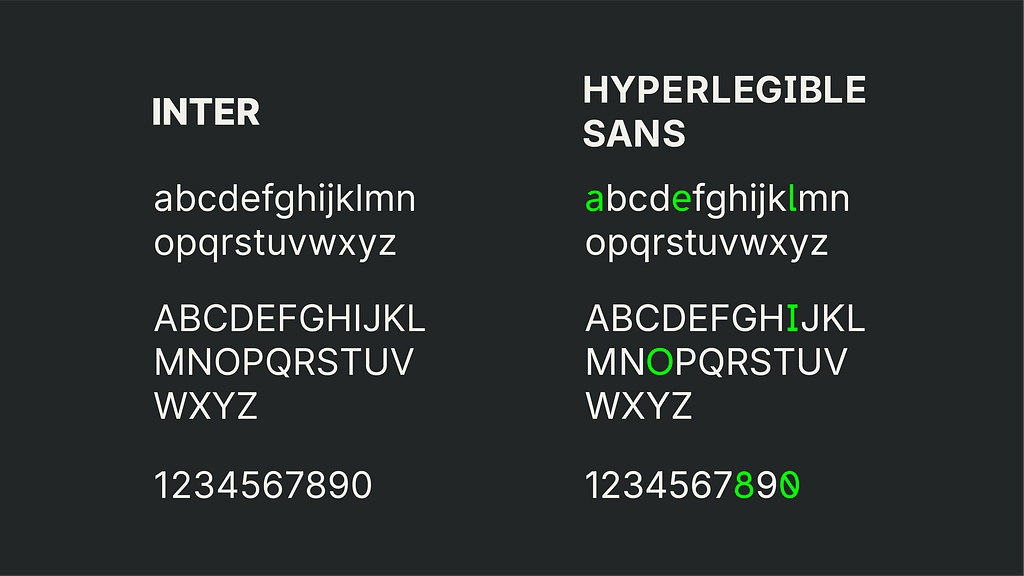 La imagen de comparación muestra Inter a la izquierda y Hyperlegible Sans a la derecha, con las letras resaltadas que muestran una apertura más clara, una distinción mejorada entre I, ly 1, una O mayúscula más ancha y un cero recortado en Hyperlegible Sans.