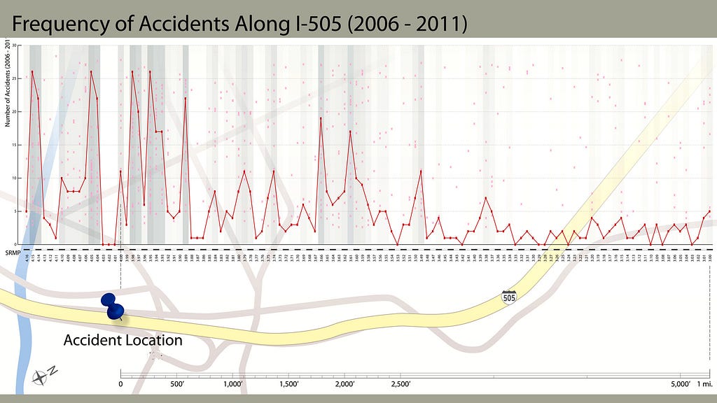 A visualization showing a scatter plot overlaid by a line chart at the top and a street map at the bottom