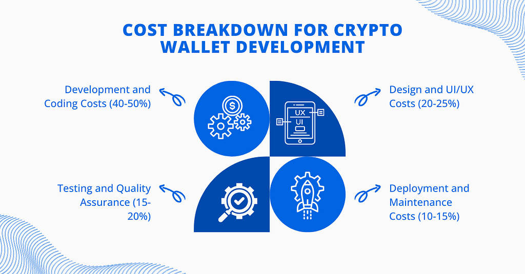 Cost Breakdown for Crypto Wallet Development