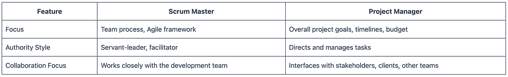 Scrum Master vs. Project Manager