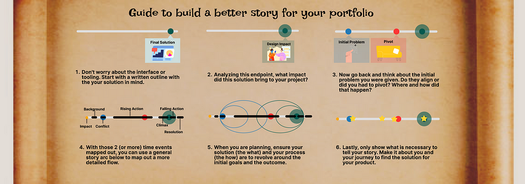 Illustrated tips of how to build a better story for ux portfolio.