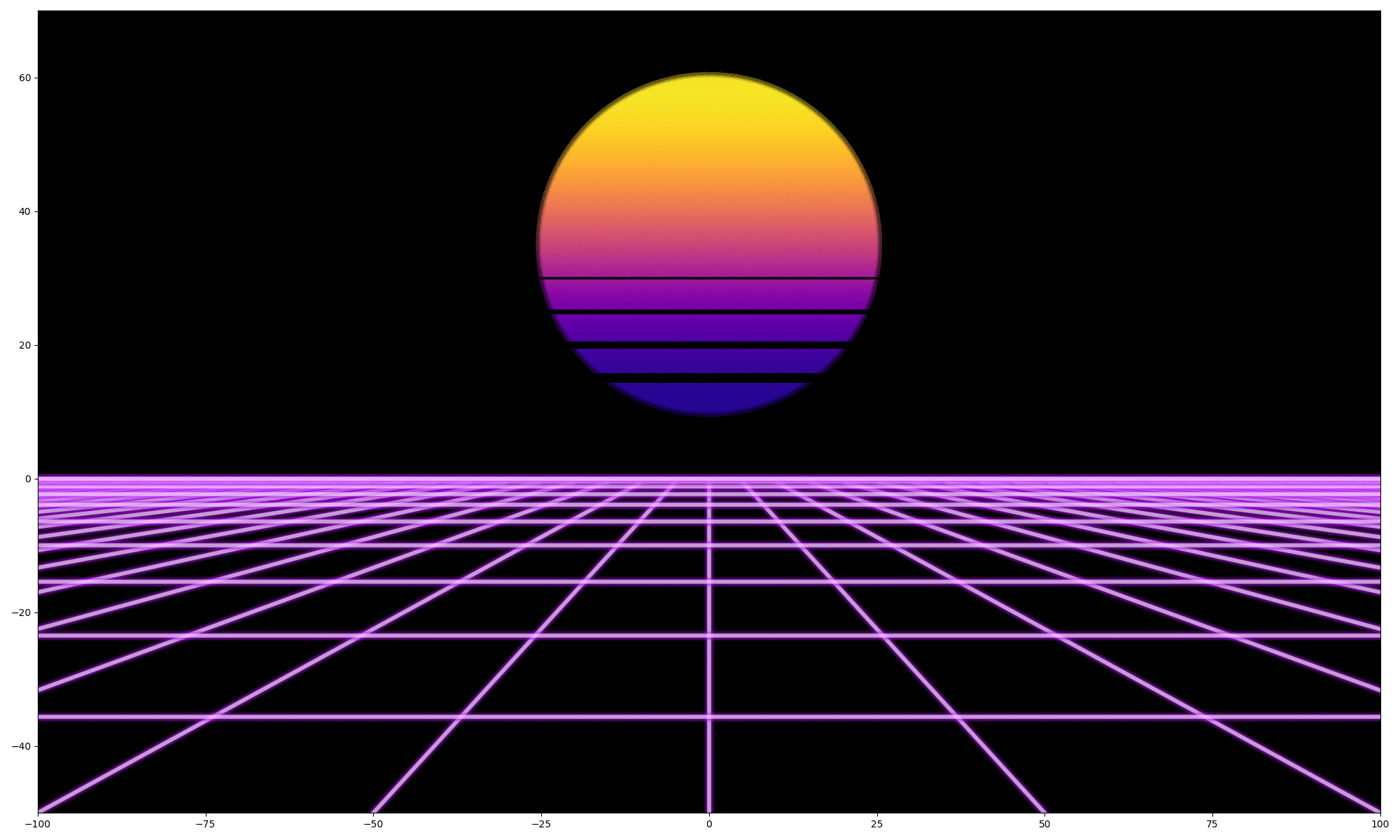 Creating Synthwave With Matplotlib Laptrinhx vrogue.co