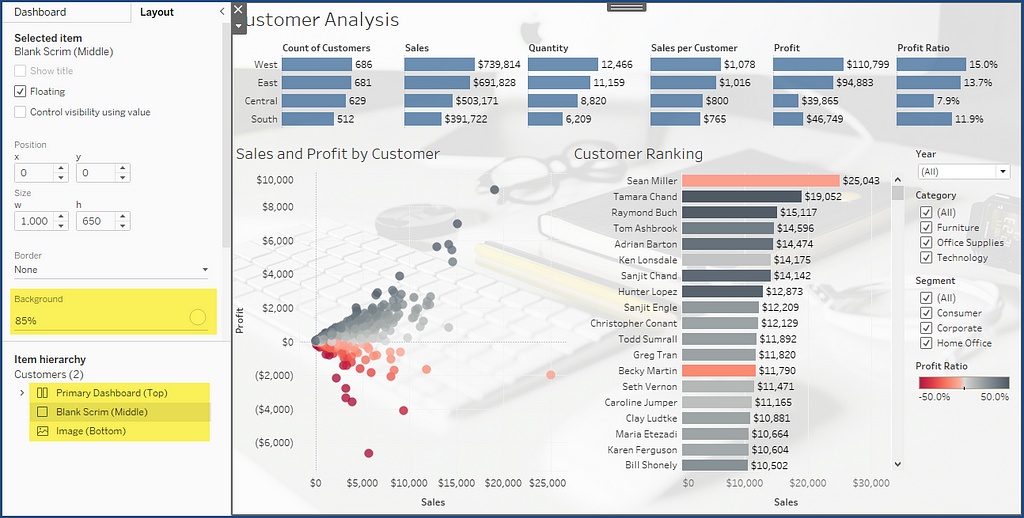 Superstore Sales dashboard showing the use of a white blank object, set to partial opacity, as a scrim for an image underneath the dashboard