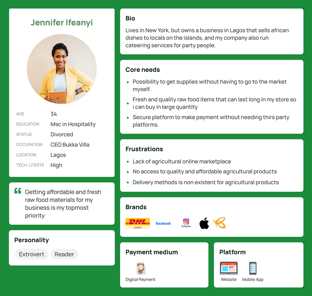 A screen showing the a user persona for a buyer on the eCommerce platform