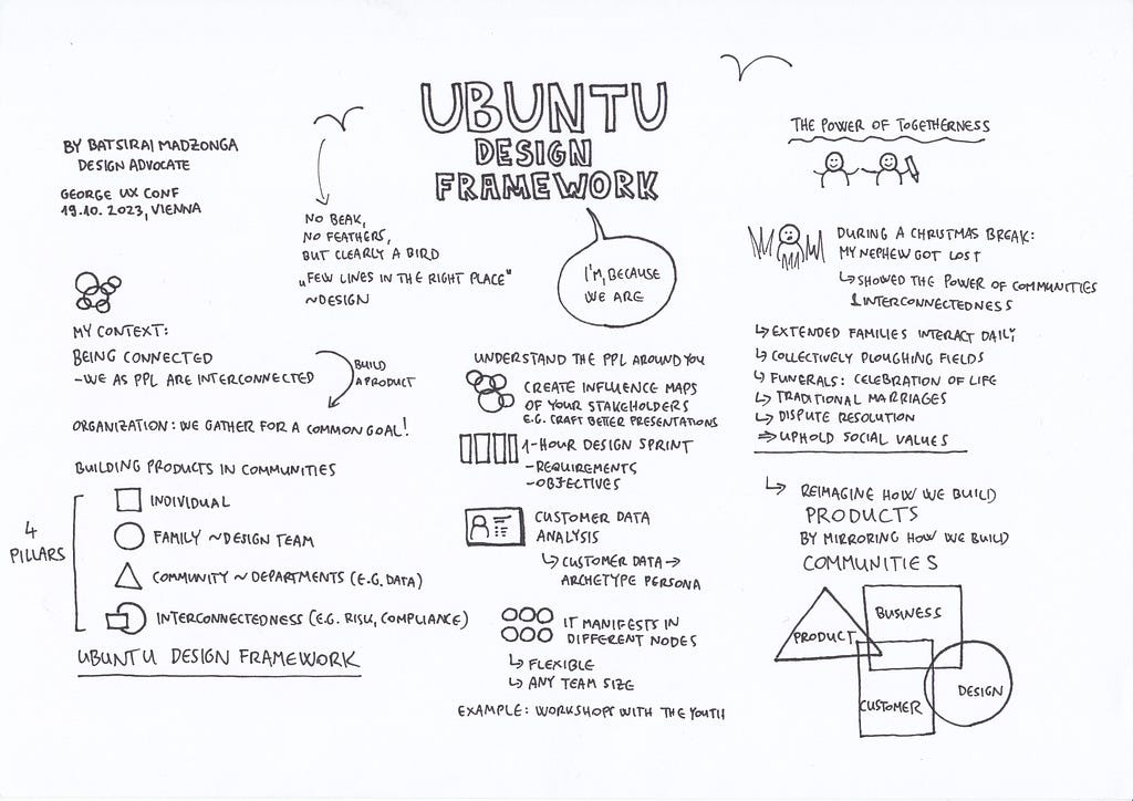 Sketchnote of the Ubuntu Design Framework talk