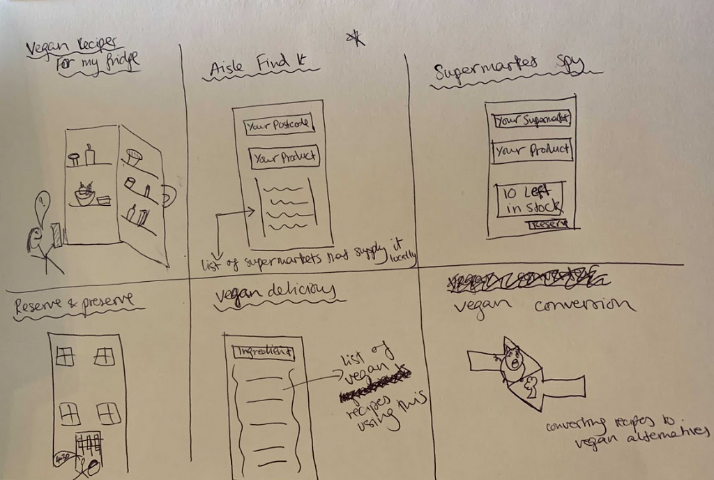 Rough sketches of app ideas