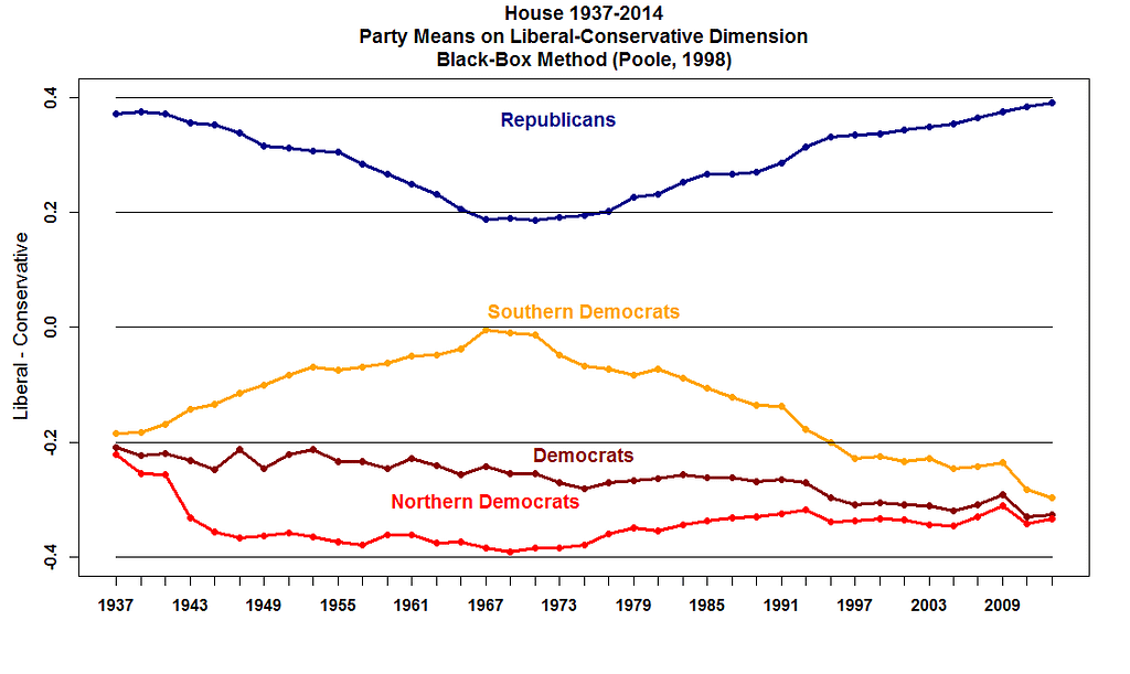 Where Do Progressives And Conservatives Come From? | LaptrinhX