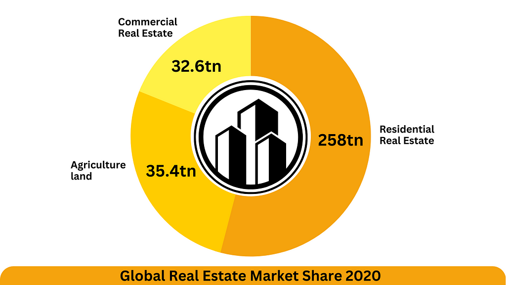 tokenized real estate, tokenized multi-family housing, tokenized commercial real estate