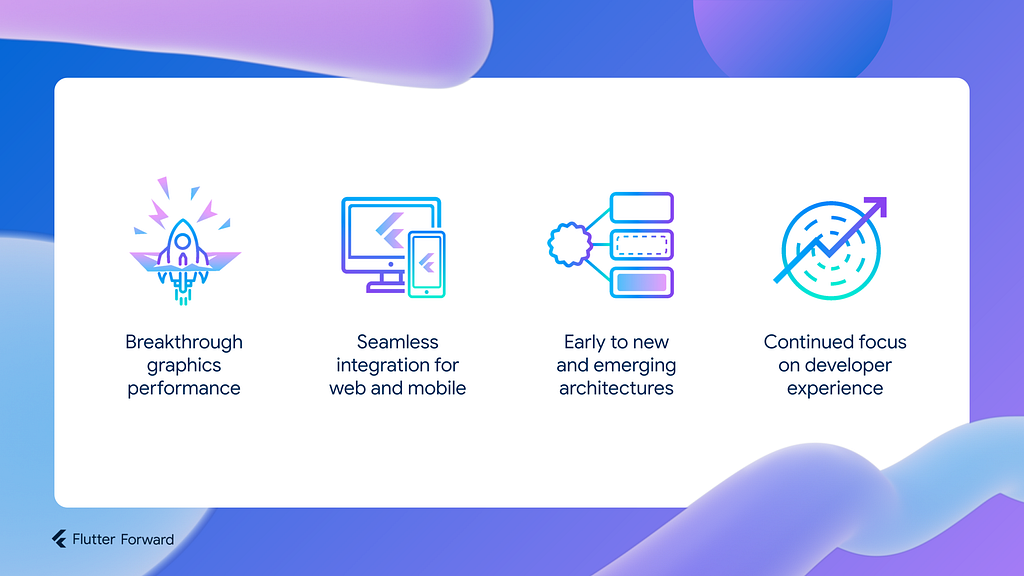 At Flutter Forward, we announced four areas of focus for the upcoming months: breakthrough graphics performance, seamless integration for web and mobile, early to new and emerging architectures, and continued focus on developer experience.
