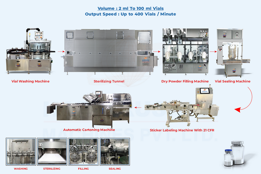 Complete Injectable Dry Powder Filling Line