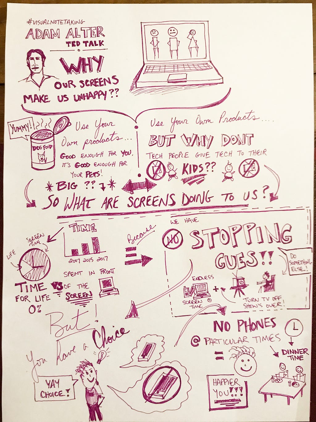 Visual notes by Allyson McAbee on TED Talk “Why Screens Make Us Less Happy” by Adam Alter.