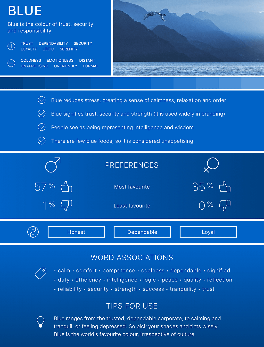 Infographic for the colour blue