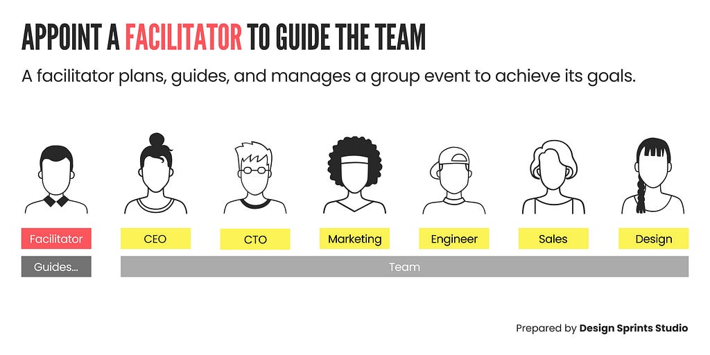 Appoint a facilitator to guide the team