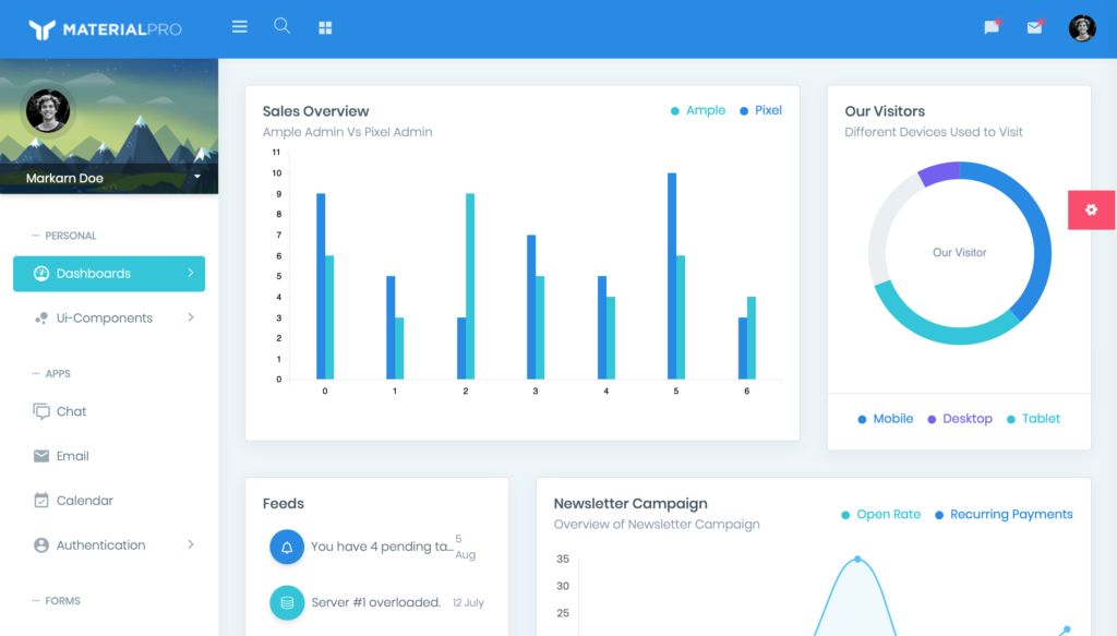 Top 7 React Admin Dashboard Templates