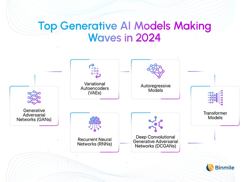 Top Generative AI Models