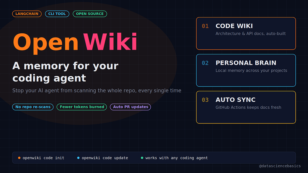OpenWiki: A Memory Layer for Your AI Coding Agent