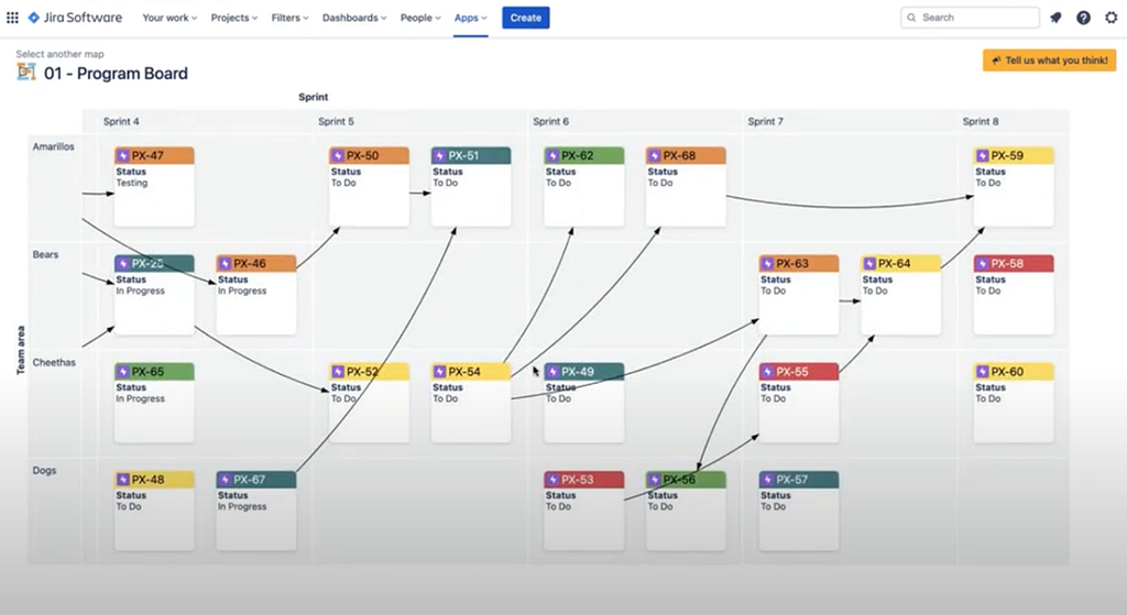 An example of a dependency map