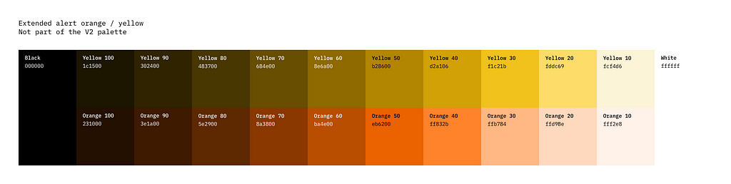 Two rows of 10 squares showing all shades of the extended yellow and orange palette