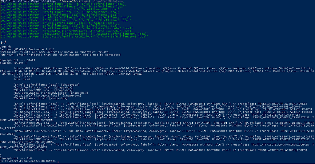 Using the -showGraphNotation flag in the Enum-ADTrusts.ps1 PowerShell tool