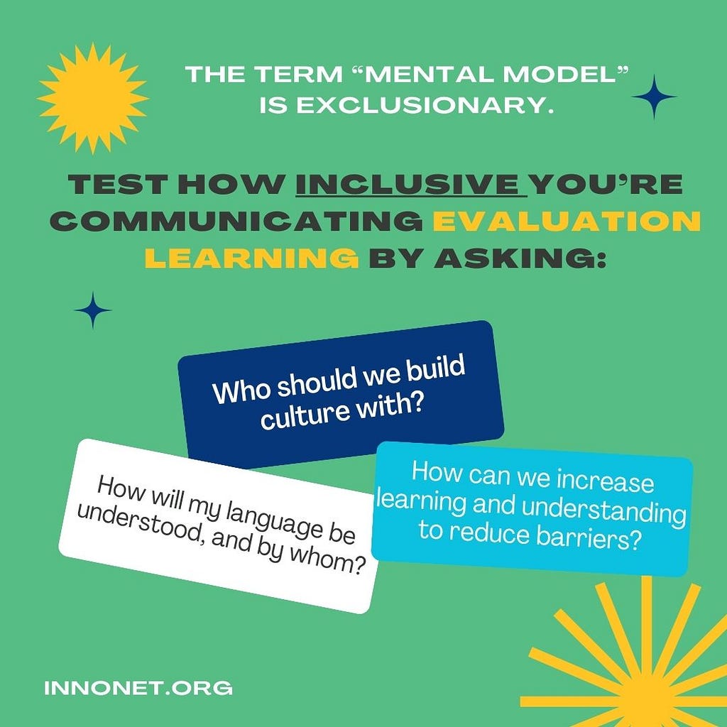 Image with the text: Test how inclusive you’re communicating evaluation learning by asking:
 — Who should we build culture with?
 — How will my language be understood, and by whom?
 — How can we increase learning and understanding and reduce barriers?