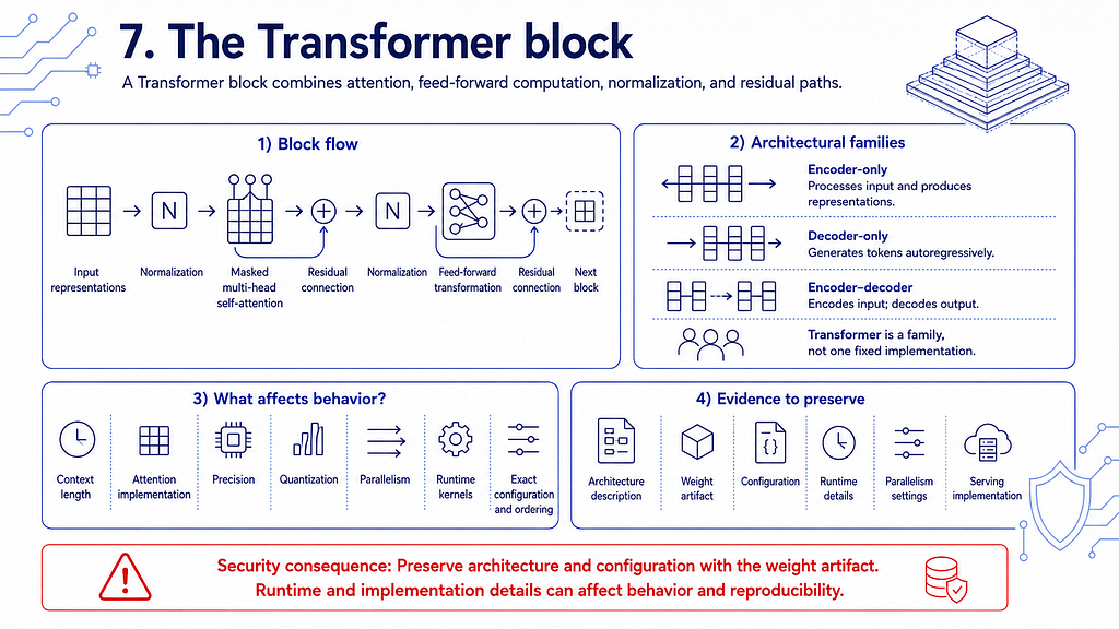 Transformer block architecture and residual paths