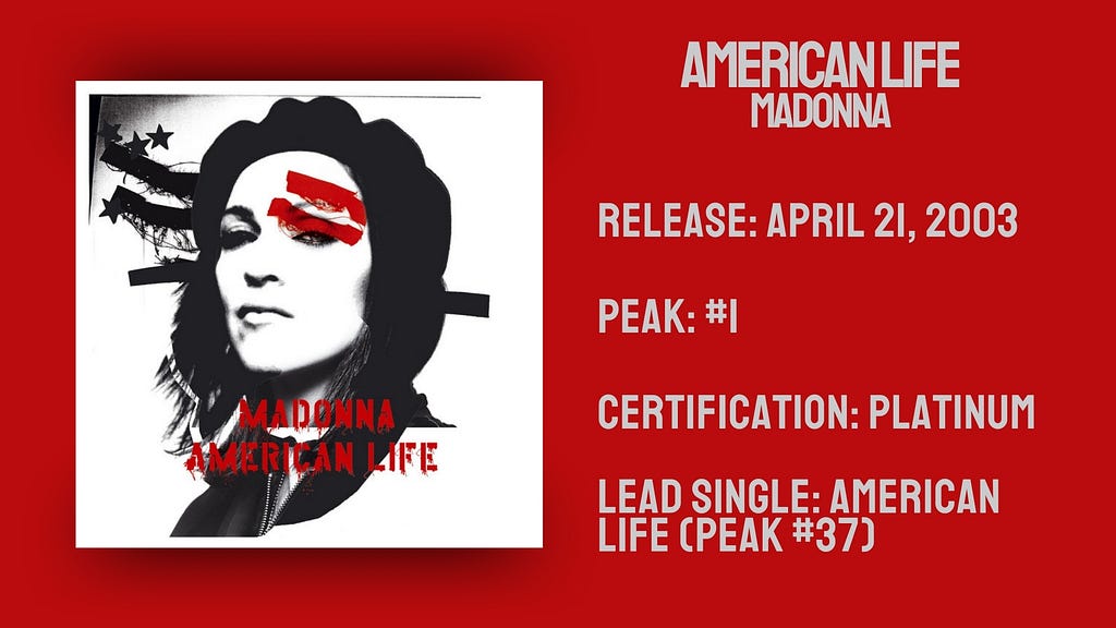 Stats for American Life by Madonna