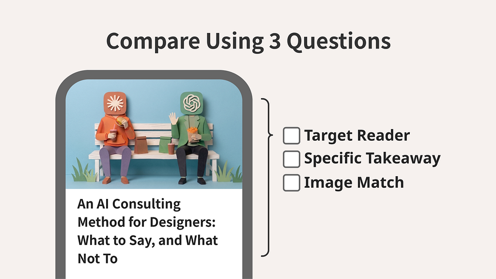 Evaluation of Option 2, which leads with the method, using three questions: target reader, specific takeaway, and image match.